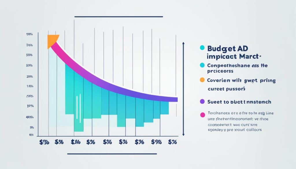 instagram ads cost india