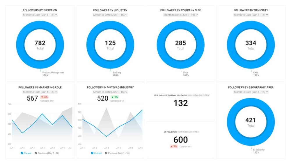 linkedin impressions