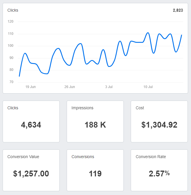 linkedin impressions